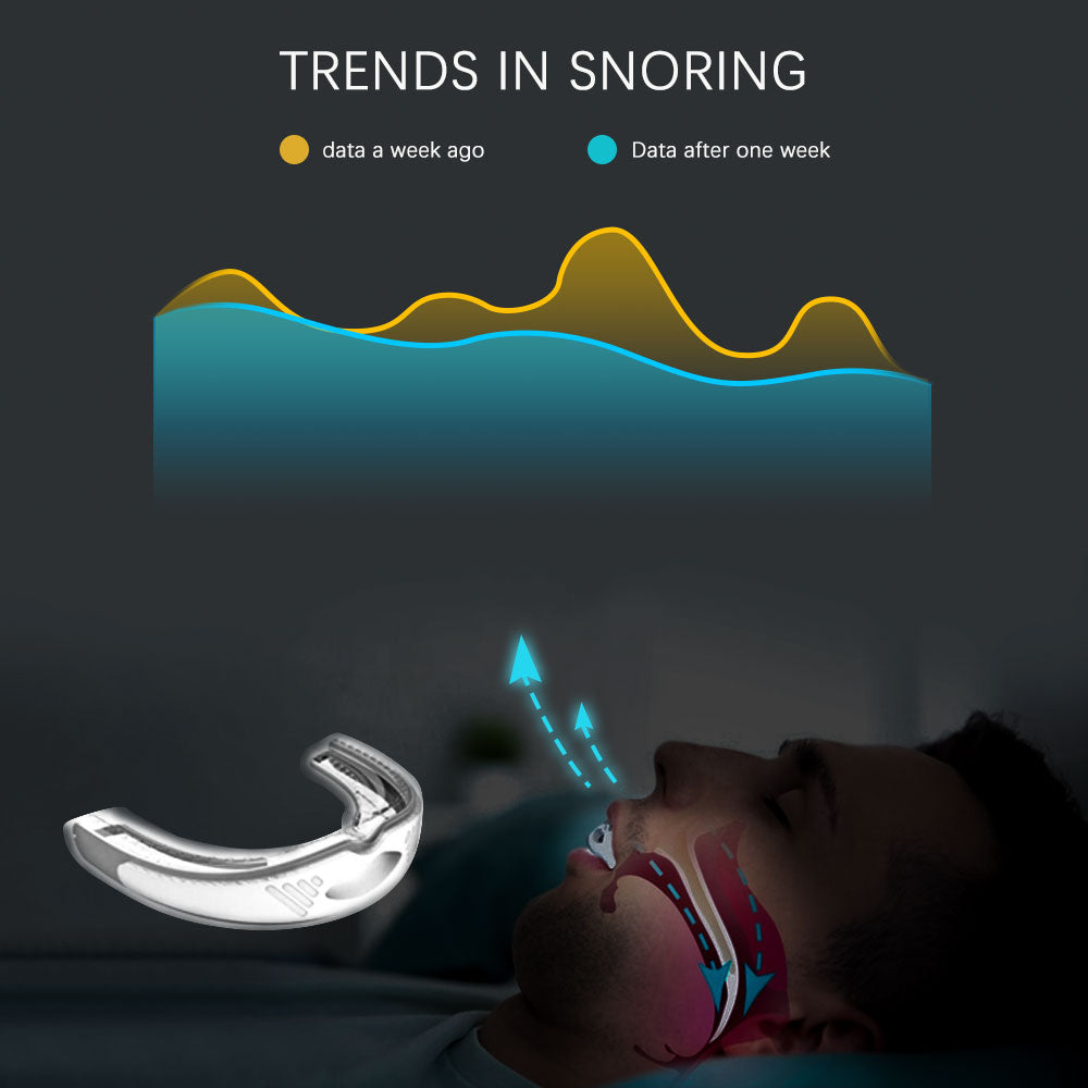 Anti-Snoring Corrective Breath Positioning Mouth Night Guard_1